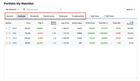 Top 11 Stock Portfolio Trackers in 2024.